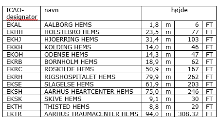HEMS pladser
