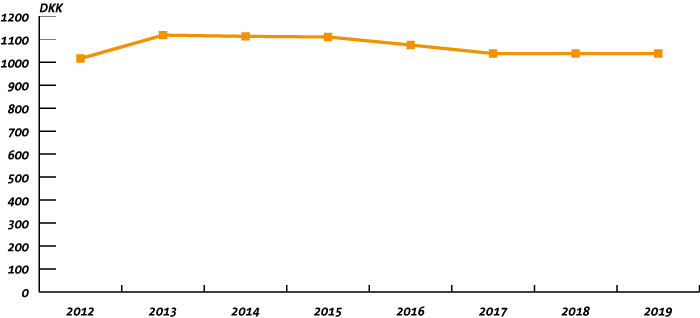 TNC_ekbi-2012-2019