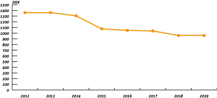 TNC_ekch-2012-2019