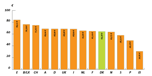 ratepriser2010.gif