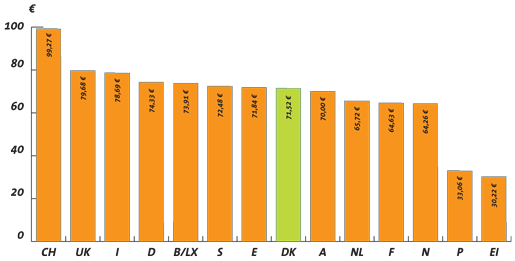 ratepriser2012.gif