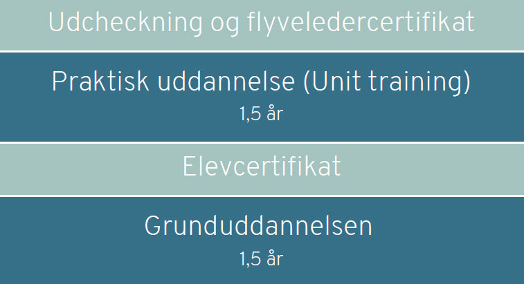 FLL-udd-step-small