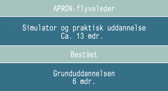 apron_timeline