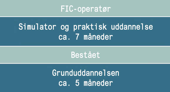 fic-timeline