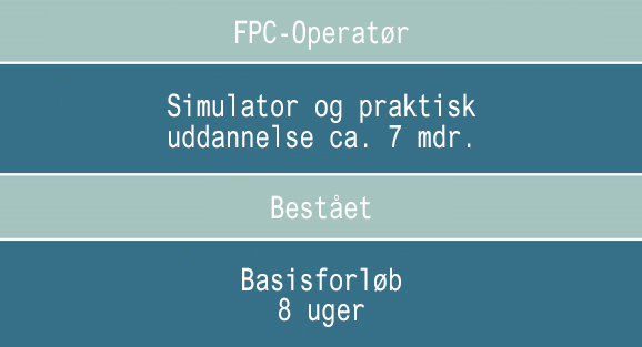 fpc_timeline