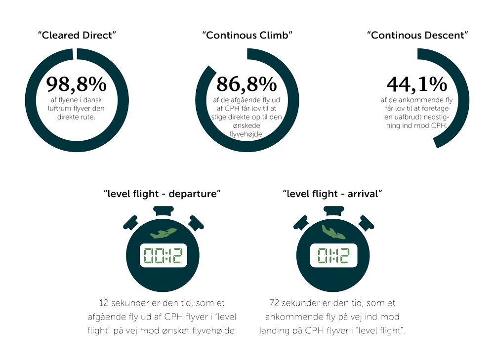 grafik_csr