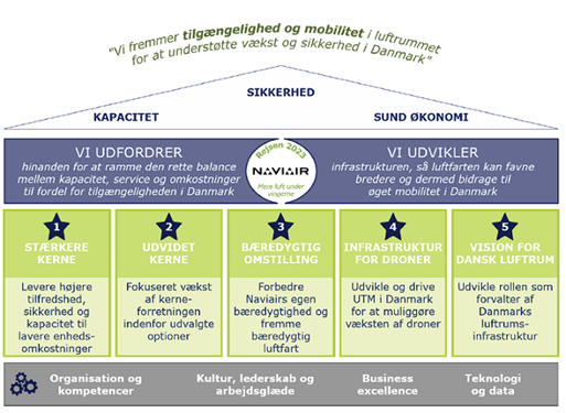 strategihuset