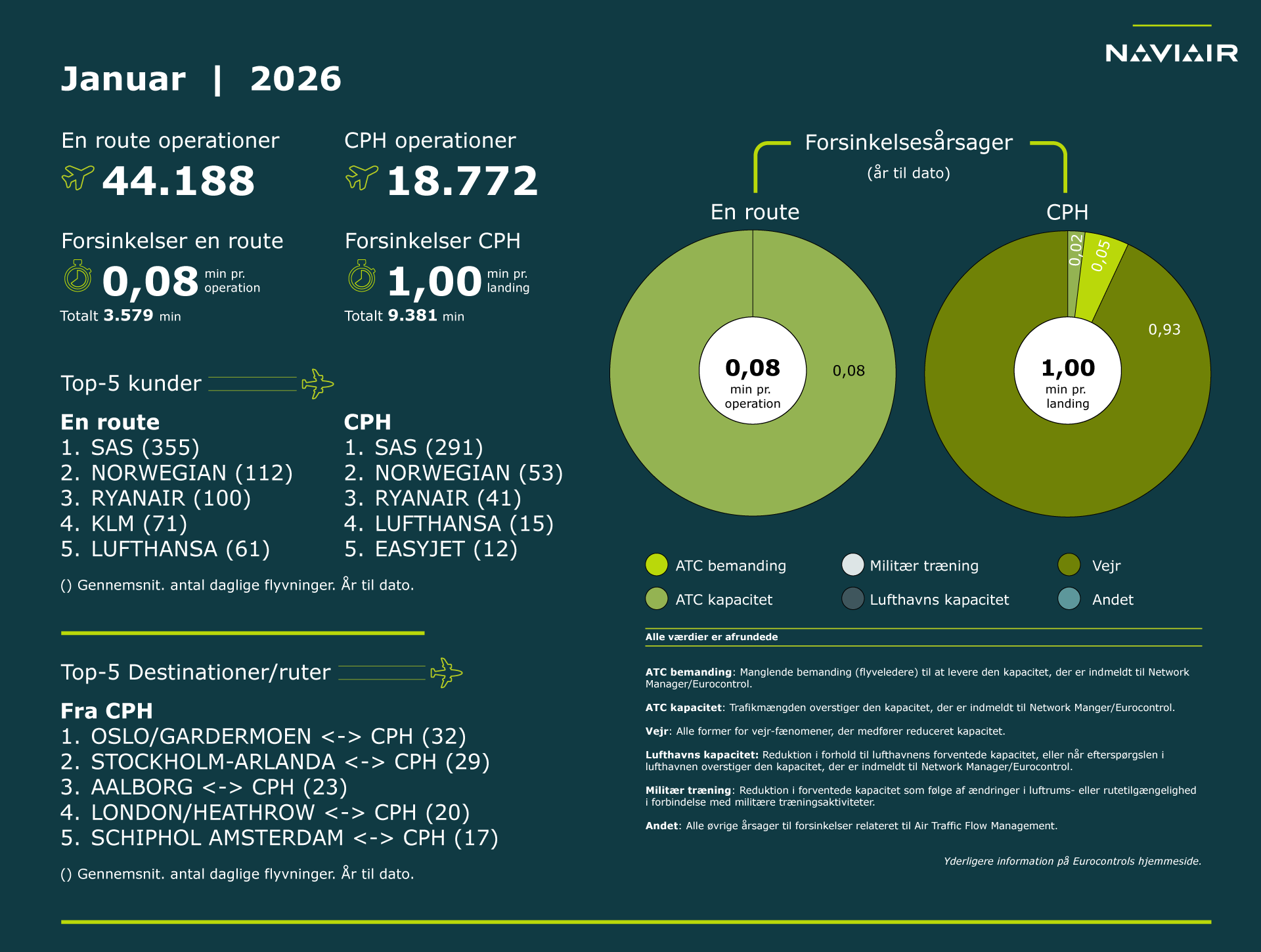 operationelle_noegletal_01_jan_2026web