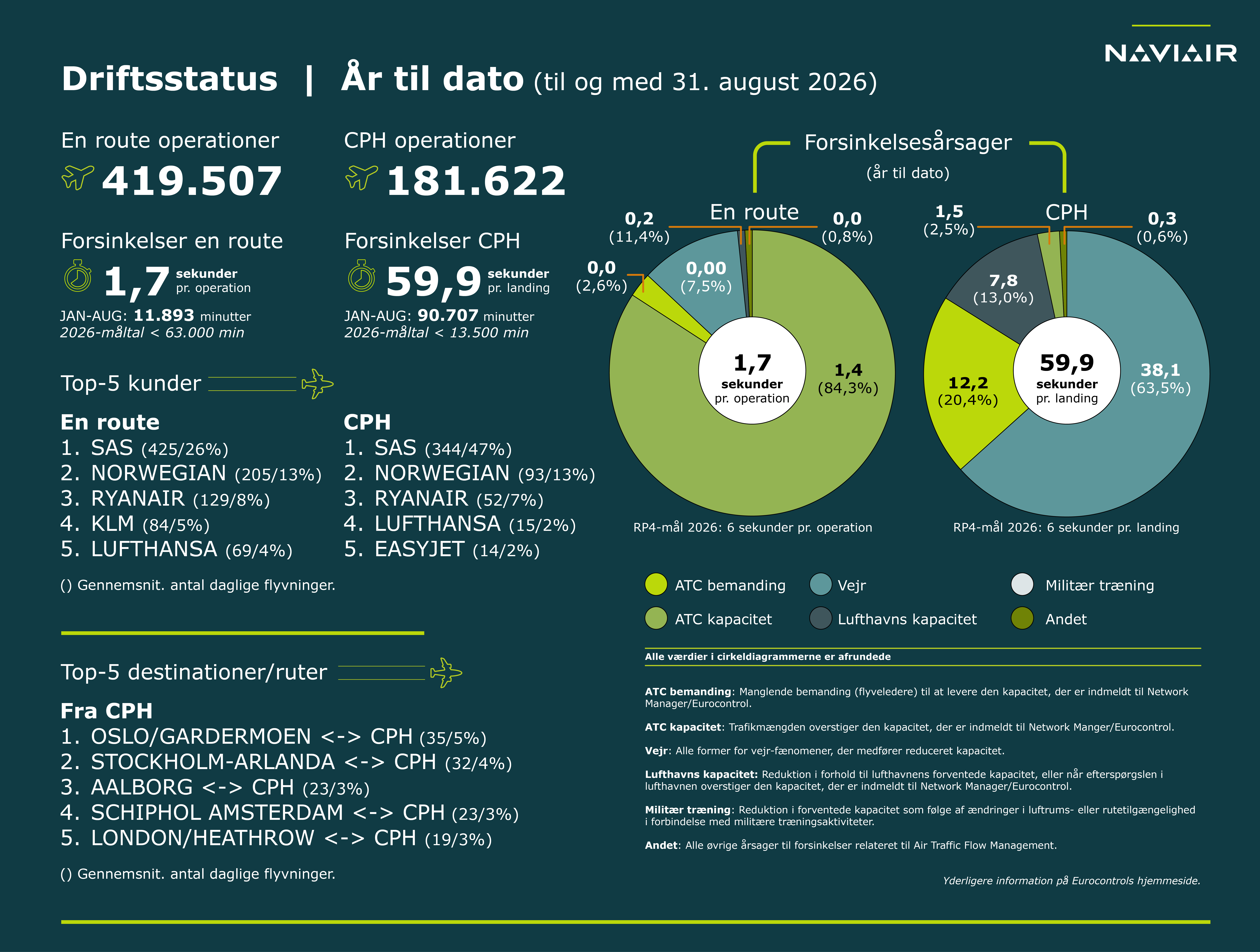 operationelle_noegletal_08_august_2026web-02.jpg