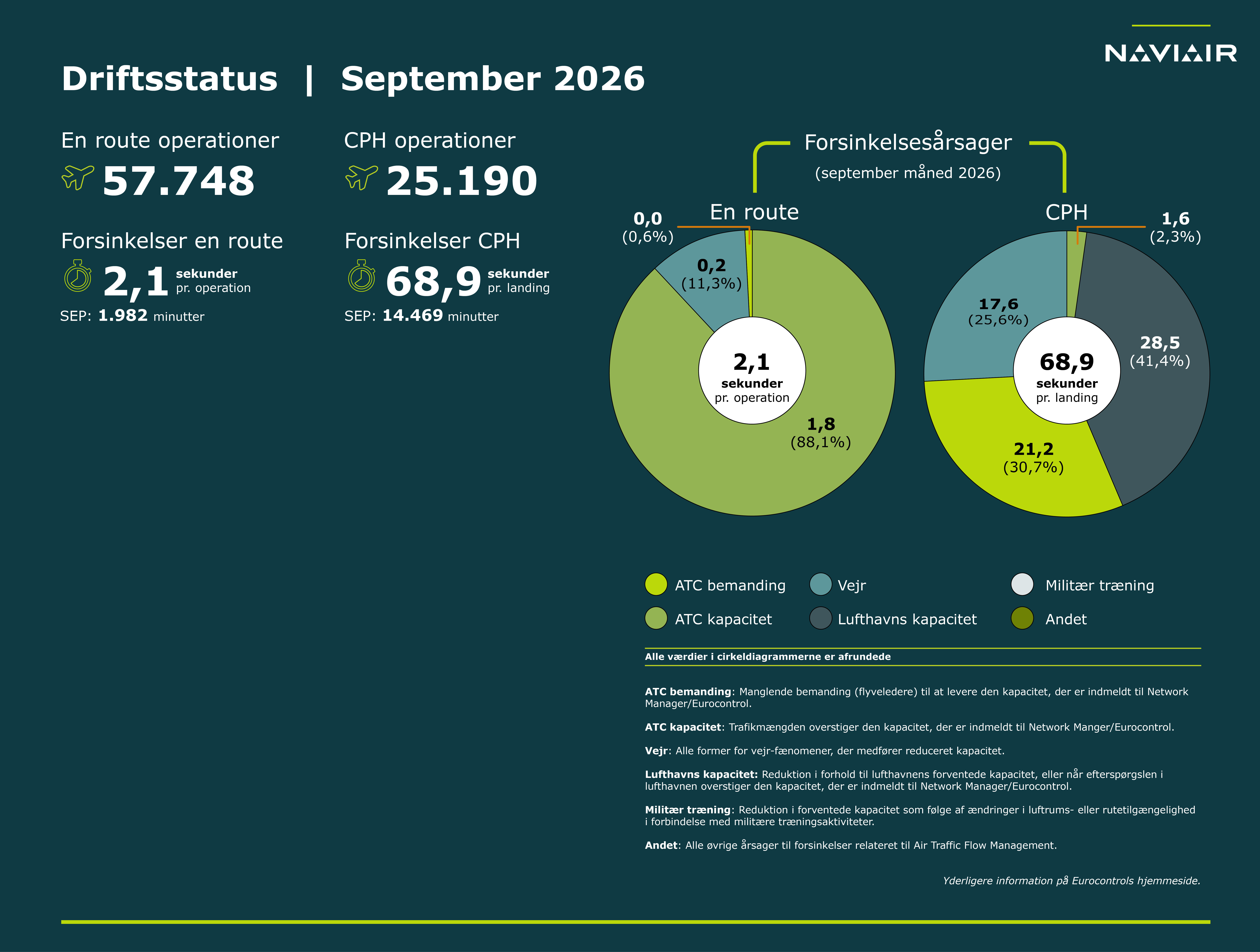operationelle_noegletal_09_september_2026web-01.png