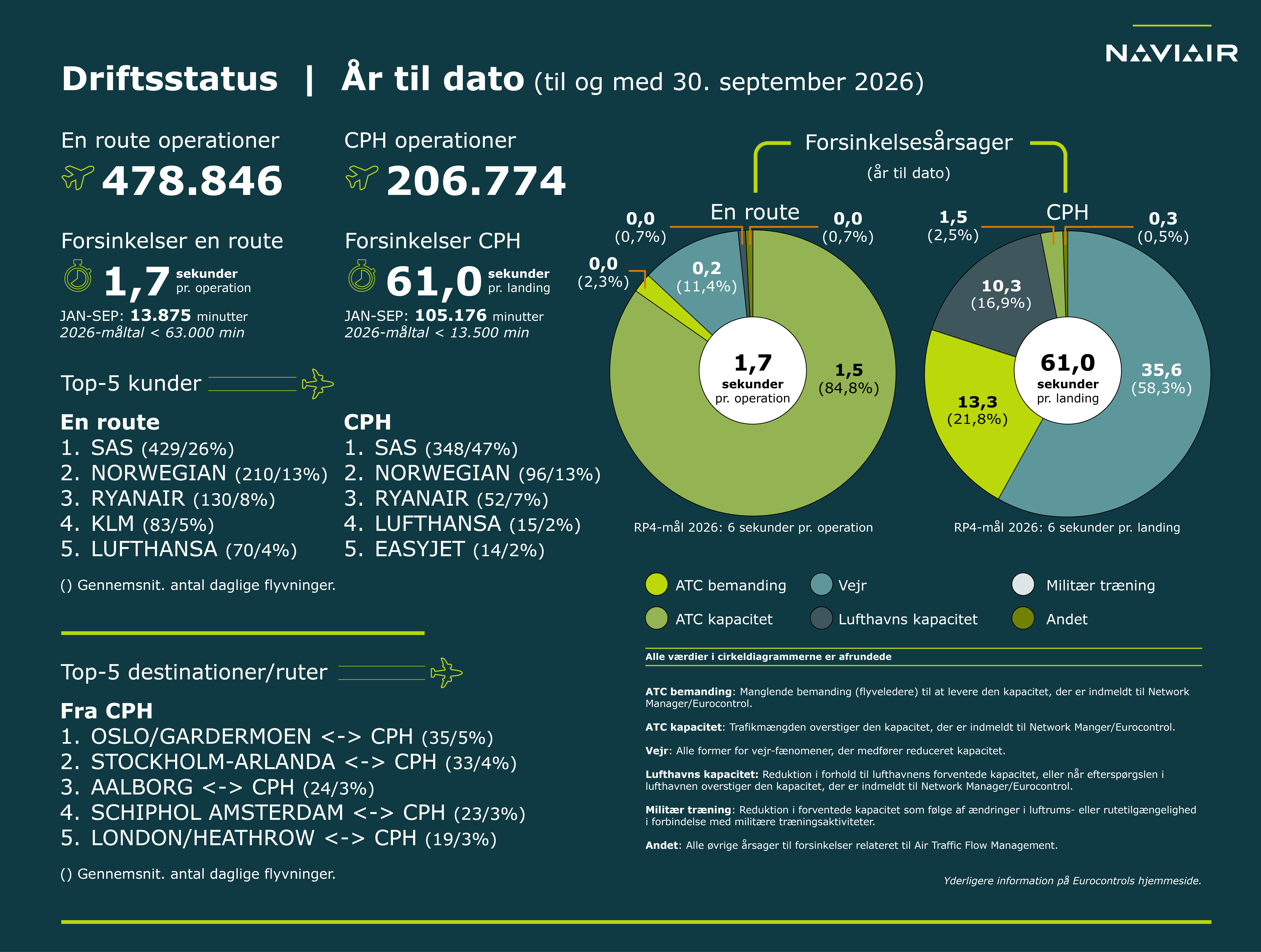 operationelle_noegletal_09_september_2026web-02.png