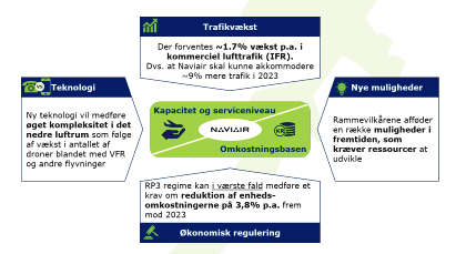 udfordringer